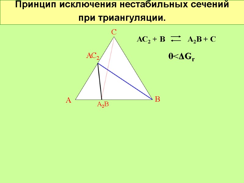 Принцип исключения нестабильных сечений при триангуляции. С А В АС2 А2В АС2 + В